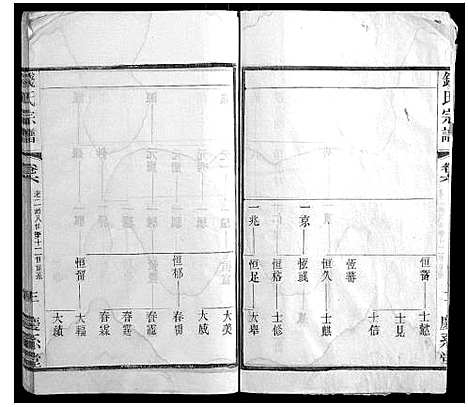 [下载][钱氏宗谱_22卷]江苏.钱氏家谱_六.pdf