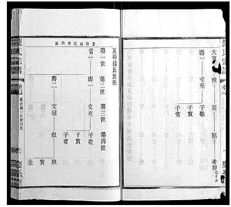 [下载][钱氏宗谱_22卷]江苏.钱氏家谱_七.pdf