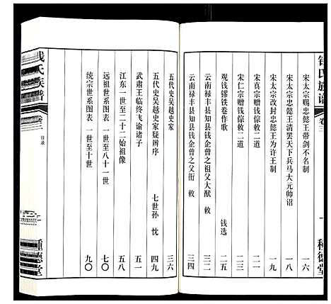 [下载][钱氏族谱_5卷首1卷]江苏.钱氏家谱_二.pdf