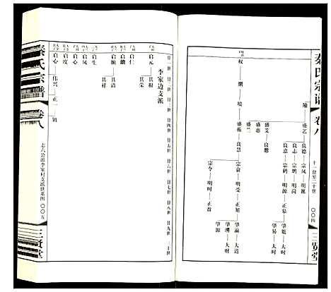 [下载][秦氏宗谱]江苏.秦氏家谱_八.pdf