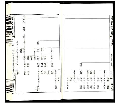 [下载][秦氏宗谱]江苏.秦氏家谱_九.pdf