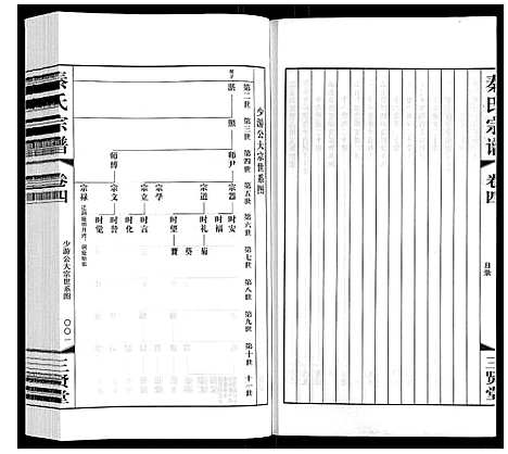 [下载][秦氏宗谱]江苏.秦氏家谱_四.pdf