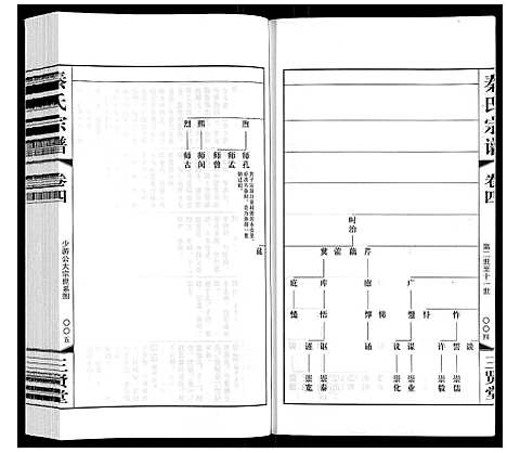 [下载][秦氏宗谱]江苏.秦氏家谱_四.pdf