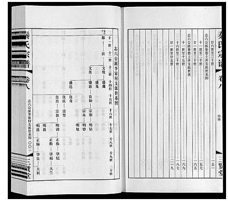 [下载][秦氏宗谱]江苏.秦氏家谱_八.pdf