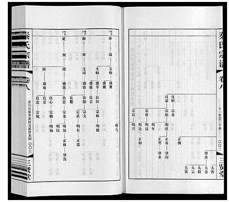 [下载][秦氏宗谱]江苏.秦氏家谱_八.pdf