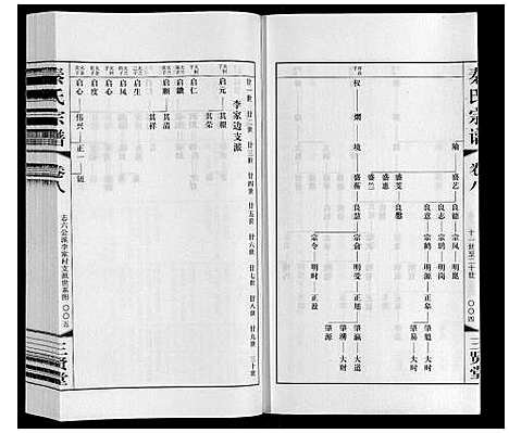 [下载][秦氏宗谱]江苏.秦氏家谱_八.pdf