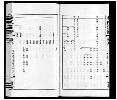 [下载][秦氏宗谱]江苏.秦氏家谱_九.pdf