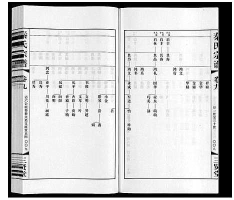 [下载][秦氏宗谱]江苏.秦氏家谱_九.pdf