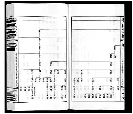 [下载][秦氏宗谱]江苏.秦氏家谱_十.pdf