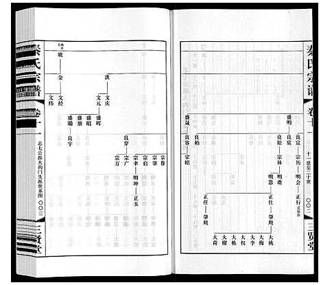 [下载][秦氏宗谱]江苏.秦氏家谱_十一.pdf