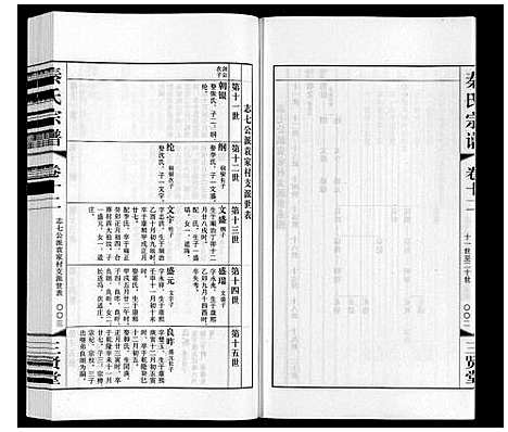 [下载][秦氏宗谱]江苏.秦氏家谱_十二.pdf