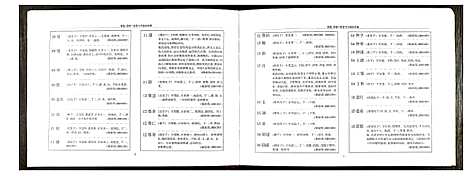 [下载][锡山秦氏宗谱]江苏.锡山秦氏家谱_三.pdf