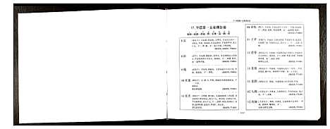 [下载][锡山秦氏宗谱]江苏.锡山秦氏家谱_五.pdf