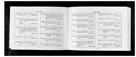 [下载][锡山秦氏宗谱_2编]江苏.锡山秦氏家谱_五.pdf