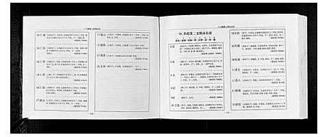 [下载][锡山秦氏宗谱_2编]江苏.锡山秦氏家谱_五.pdf