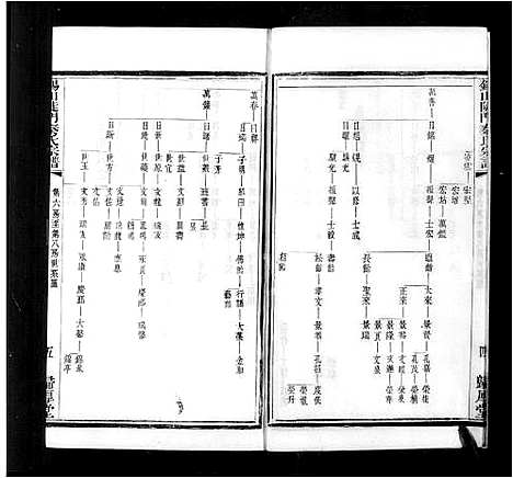 [下载][陡门秦氏宗谱_14卷_锡山陡门秦氏宗谱]江苏.陡门秦氏家谱_二.pdf