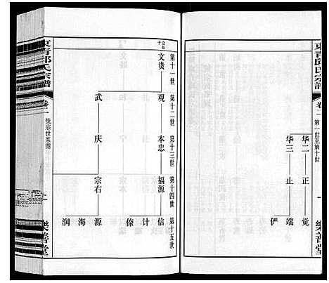 [下载][东青邱氏宗谱]江苏.东青邱氏家谱_二.pdf