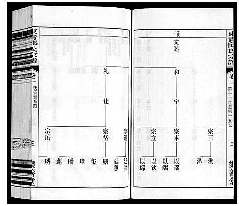 [下载][东青邱氏宗谱]江苏.东青邱氏家谱_二.pdf