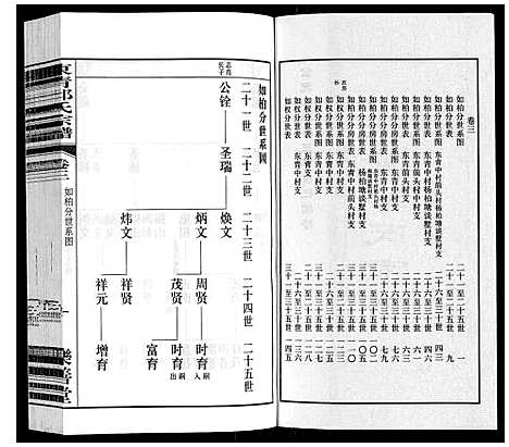 [下载][东青邱氏宗谱]江苏.东青邱氏家谱_三.pdf