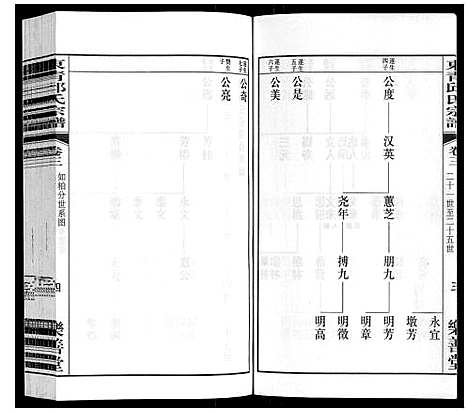 [下载][东青邱氏宗谱]江苏.东青邱氏家谱_三.pdf