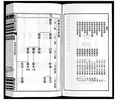 [下载][东青邱氏宗谱]江苏.东青邱氏家谱_四.pdf