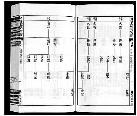 [下载][东青邱氏宗谱]江苏.东青邱氏家谱_四.pdf