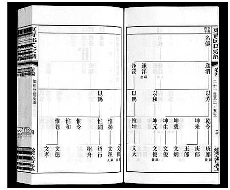 [下载][东青邱氏宗谱]江苏.东青邱氏家谱_四.pdf