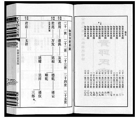 [下载][东青邱氏宗谱]江苏.东青邱氏家谱_五.pdf