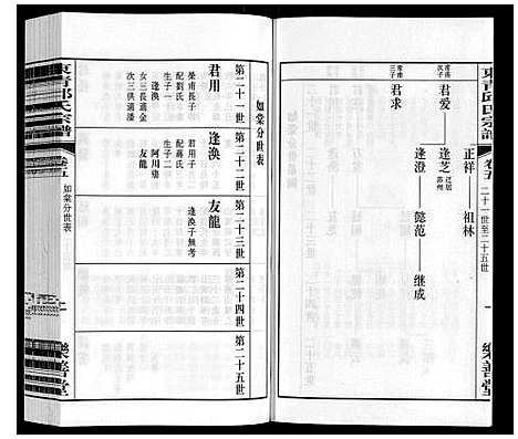 [下载][东青邱氏宗谱]江苏.东青邱氏家谱_五.pdf