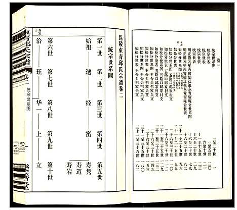 [下载][邱氏宗谱]江苏.邱氏家谱_二.pdf