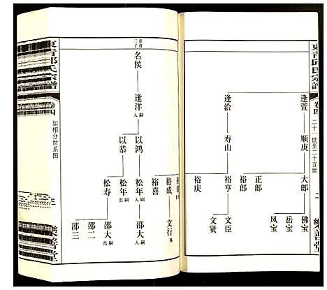 [下载][邱氏宗谱]江苏.邱氏家谱_四.pdf