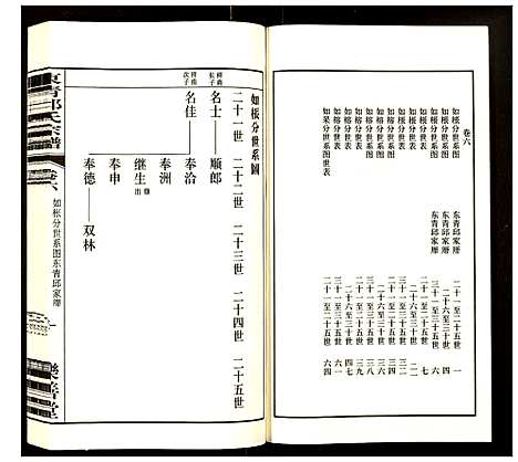 [下载][邱氏宗谱]江苏.邱氏家谱_六.pdf