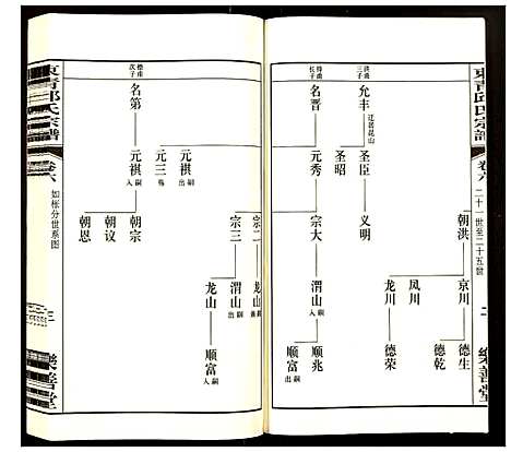 [下载][邱氏宗谱]江苏.邱氏家谱_六.pdf