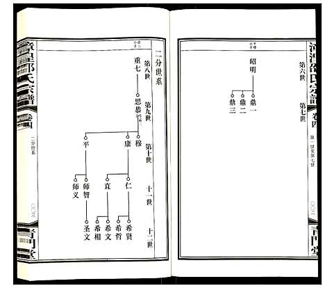 [下载][漳湟邵氏宗谱]江苏.漳湟邵氏家谱_四.pdf