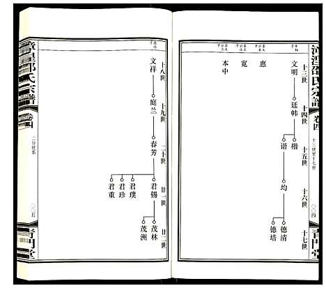 [下载][漳湟邵氏宗谱]江苏.漳湟邵氏家谱_四.pdf