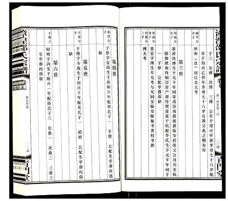 [下载][漳湟邵氏宗谱]江苏.漳湟邵氏家谱_六.pdf