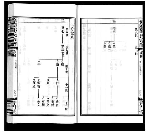 [下载][漳湟邵氏宗谱_22卷]江苏.漳湟邵氏家谱_四.pdf