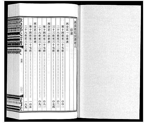 [下载][漳湟邵氏宗谱_22卷]江苏.漳湟邵氏家谱_七.pdf