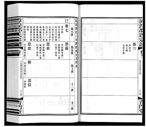 [下载][漳湟邵氏宗谱_22卷]江苏.漳湟邵氏家谱_十.pdf