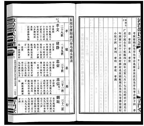 [下载][漳湟邵氏宗谱_22卷]江苏.漳湟邵氏家谱_十四.pdf