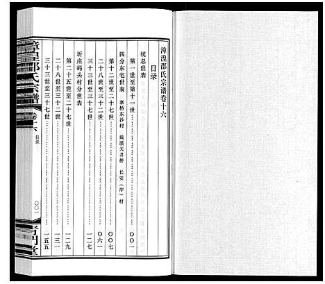 [下载][漳湟邵氏宗谱_22卷]江苏.漳湟邵氏家谱_十七.pdf