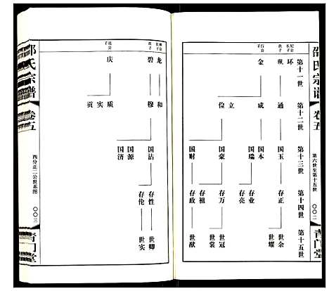 [下载][邵氏宗谱]江苏.邵氏家谱_五.pdf