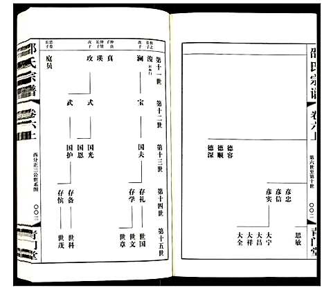 [下载][邵氏宗谱]江苏.邵氏家谱_六.pdf