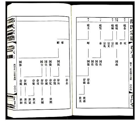 [下载][邵氏宗谱]江苏.邵氏家谱_六.pdf