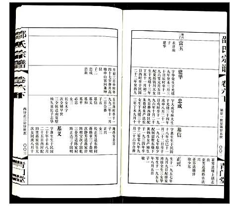 [下载][邵氏宗谱]江苏.邵氏家谱_七.pdf