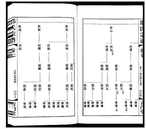 [下载][邵氏宗谱]江苏.邵氏家谱_八.pdf