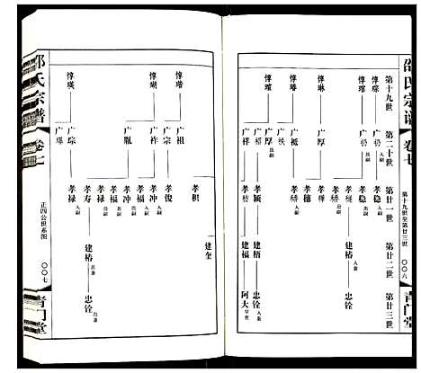 [下载][邵氏宗谱]江苏.邵氏家谱_八.pdf