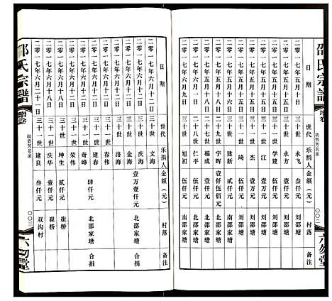 [下载][邵氏宗谱]江苏.邵氏家谱_九.pdf