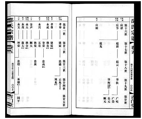 [下载][邵氏宗谱_8卷]江苏.邵氏家谱_五.pdf