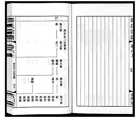 [下载][邵氏宗谱_8卷]江苏.邵氏家谱_六.pdf